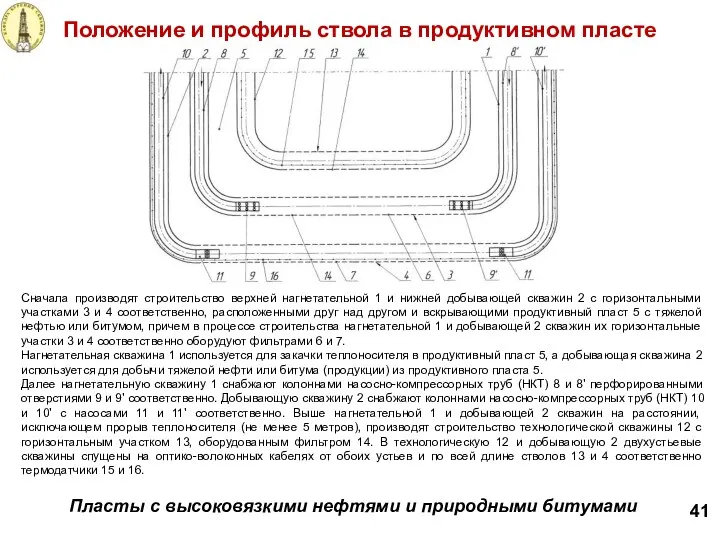 Положение и профиль ствола в продуктивном пласте 41 Пласты с