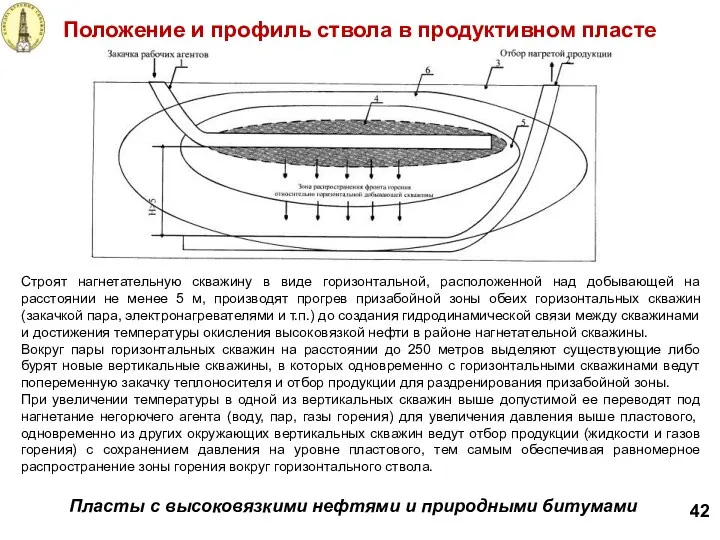 Положение и профиль ствола в продуктивном пласте 42 Пласты с