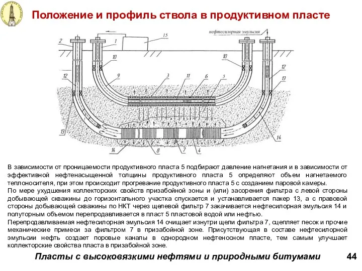 Положение и профиль ствола в продуктивном пласте 44 Пласты с