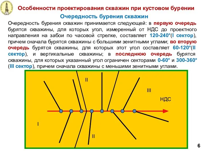 Очередность бурения скважин Очередность бурения скважин принимается следующей: в первую