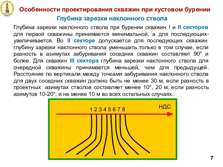 Глубина зарезки наклонного ствола при бурении скважин I и II