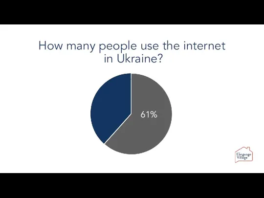 How many people use the internet in Ukraine? 61%