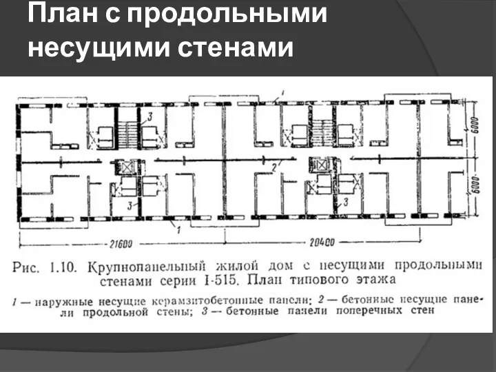 План с продольными несущими стенами