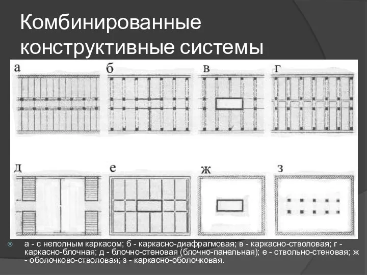 Комбинированные конструктивные системы а - с неполным каркасом; б - каркасно-диафрагмовая; в -