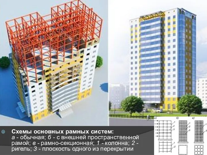 Схемы основных рамных систем: а - обычная; б - с внешней пространственной рамой;