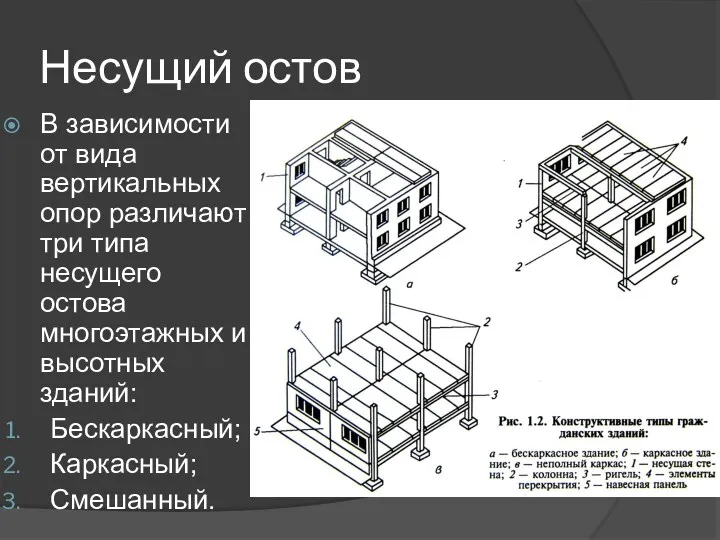 Несущий остов В зависимости от вида вертикальных опор различают три