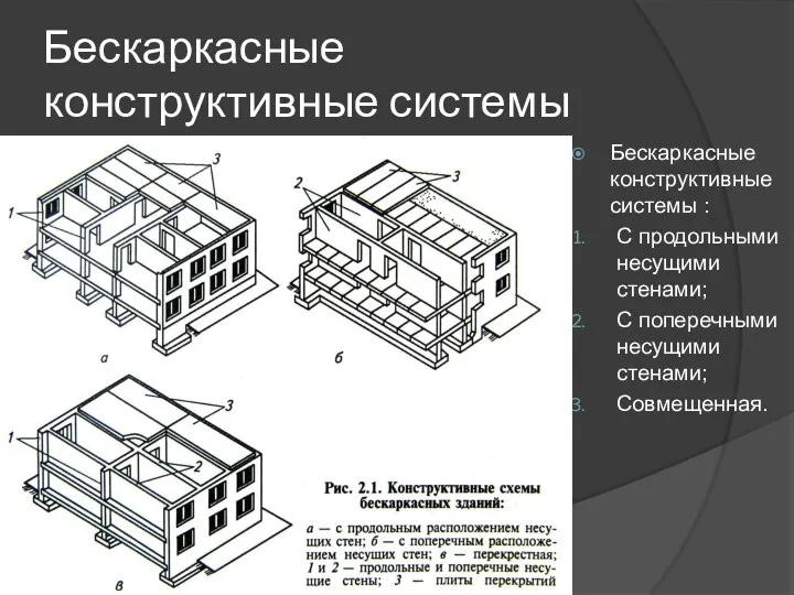 Бескаркасные конструктивные системы Бескаркасные конструктивные системы : С продольными несущими стенами; С поперечными несущими стенами; Совмещенная.