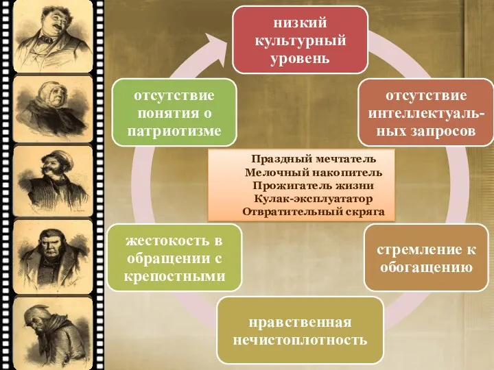 Праздный мечтатель Мелочный накопитель Прожигатель жизни Кулак-эксплуататор Отвратительный скряга