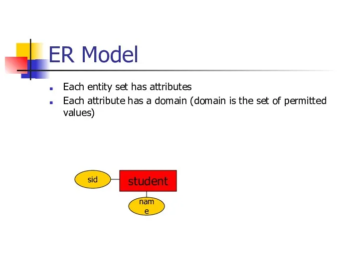 ER Model Each entity set has attributes Each attribute has