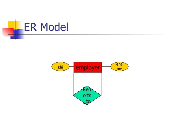 ER Model employer ename eid Reports_to