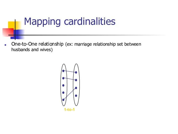 Mapping cardinalities 1-to-1 One-to-One relationship (ex: marriage relationship set between husbands and wives)