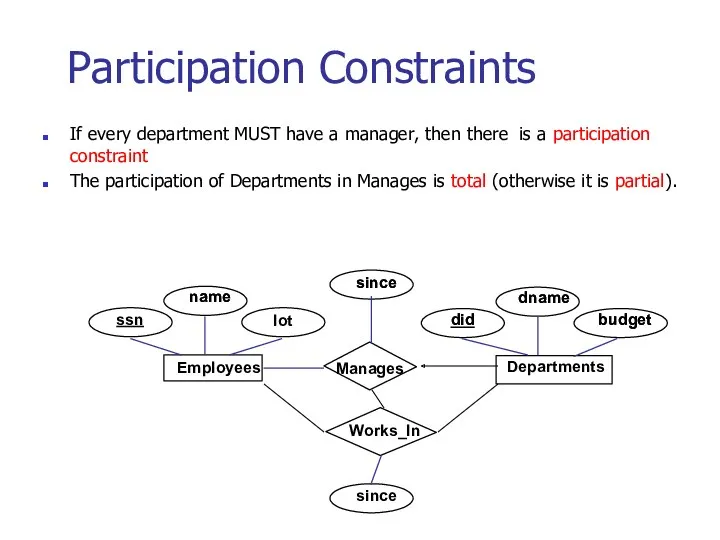 Participation Constraints If every department MUST have a manager, then