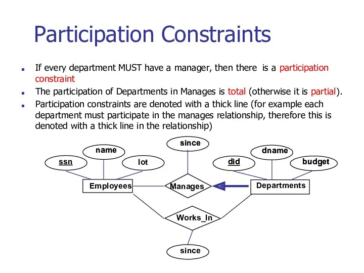 Participation Constraints If every department MUST have a manager, then