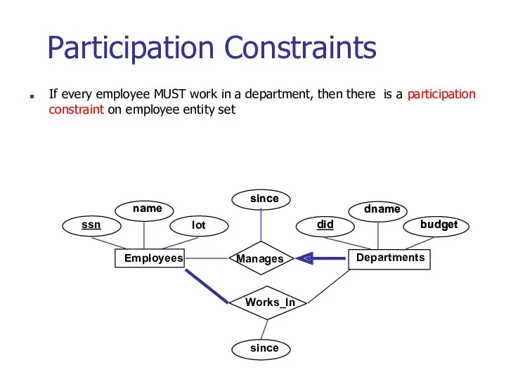 Participation Constraints If every employee MUST work in a department,
