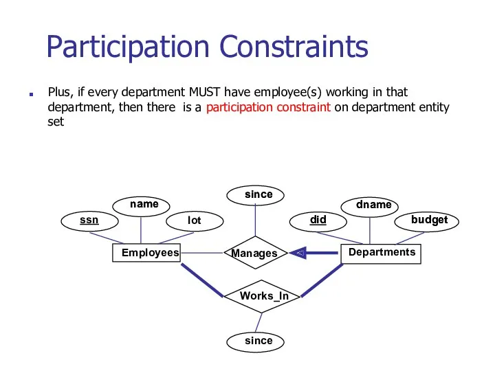 Participation Constraints Plus, if every department MUST have employee(s) working