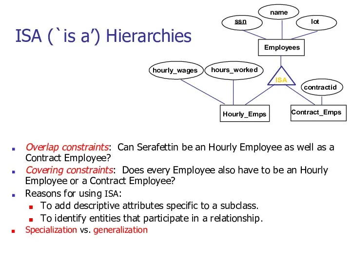 ISA (`is a’) Hierarchies Contract_Emps name ssn Employees lot hourly_wages