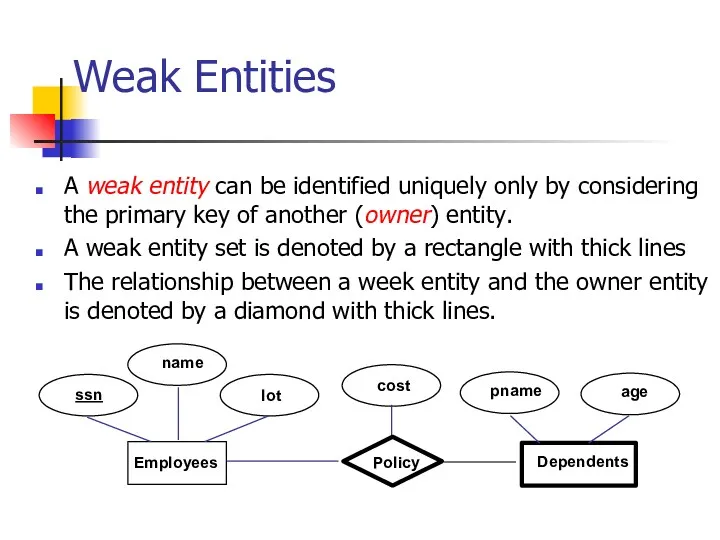 Weak Entities A weak entity can be identified uniquely only