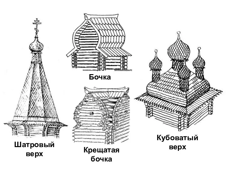 Шатровый верх Кубоватый верх Бочка Крещатая бочка