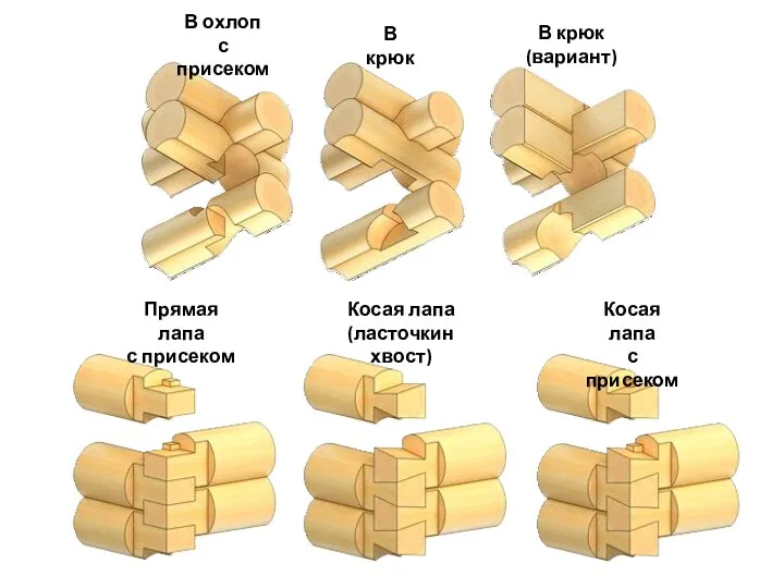 В охлоп с присеком В крюк В крюк (вариант) Прямая