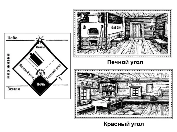 Печной угол Красный угол