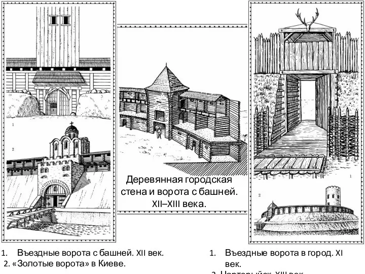 Деревянная городская стена и ворота с башней. XII–XIII века. Въездные ворота в город.