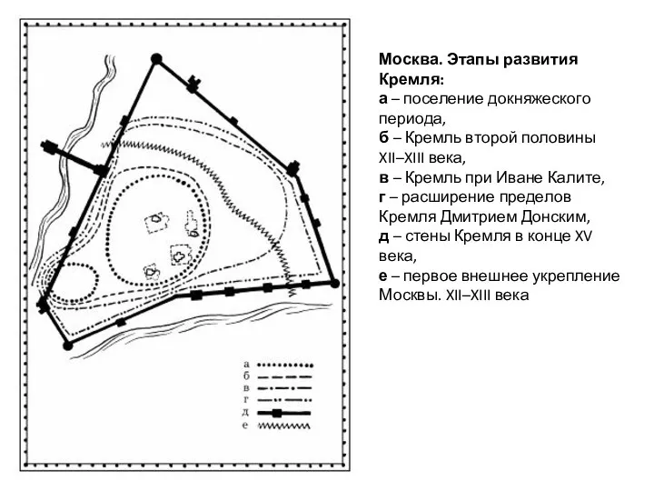 Москва. Этапы развития Кремля: а – поселение докняжеского периода, б