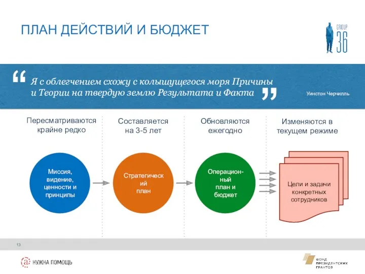 ПЛАН ДЕЙСТВИЙ И БЮДЖЕТ Я с облегчением схожу с колышущегося