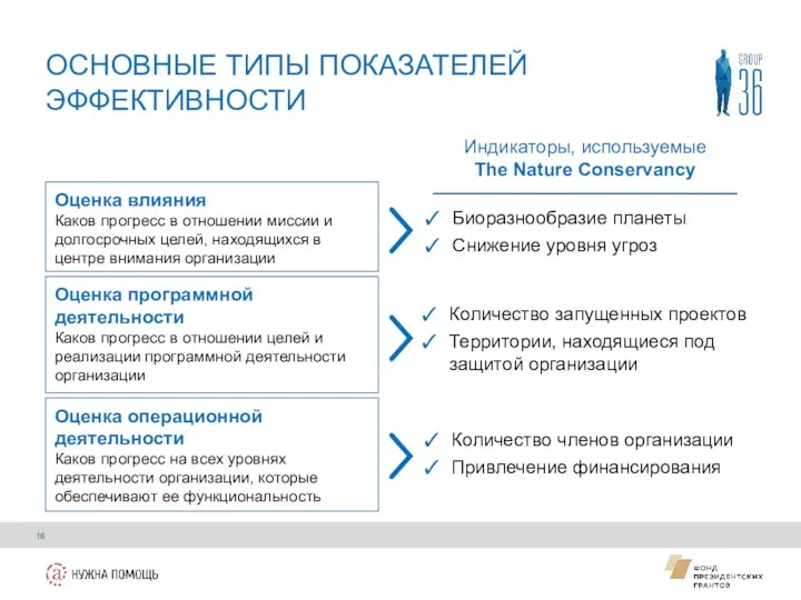 Оценка влияния Каков прогресс в отношении миссии и долгосрочных целей,