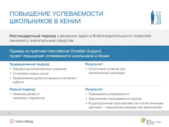 ПОВЫШЕНИЕ УСПЕВАЕМОСТИ ШКОЛЬНИКОВ В КЕНИИ Нестандартный подход к решению задач