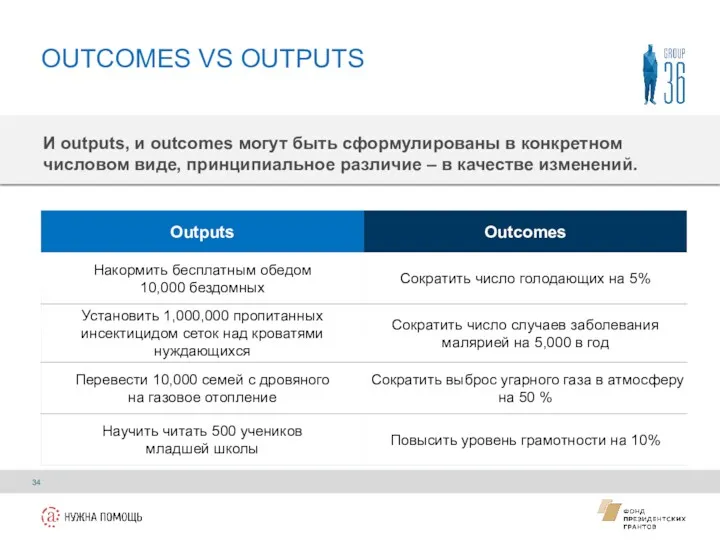 OUTCOMES VS OUTPUTS