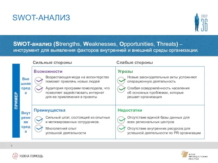 SWOT-АНАЛИЗ SWOT-анализ (Strengths, Weaknesses, Opportunities, Threats) – инструмент для выявления