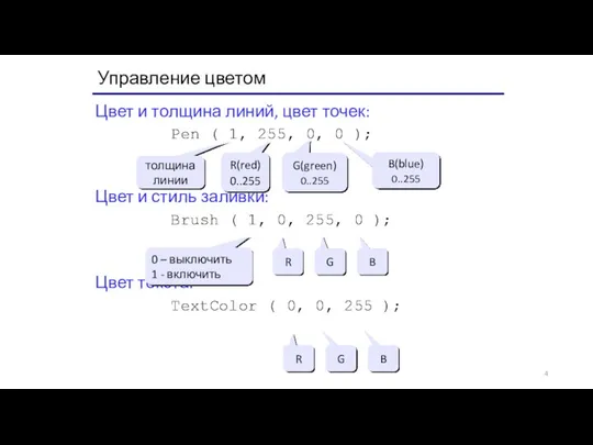 Управление цветом Цвет и толщина линий, цвет точек: Pen (