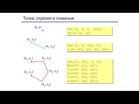 Точки, отрезки и ломаные Pen (1, 0, 255, 0); Line