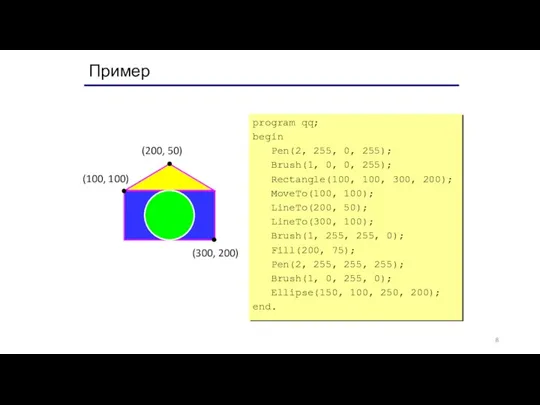 Пример (200, 50) (100, 100) (300, 200) program qq; begin