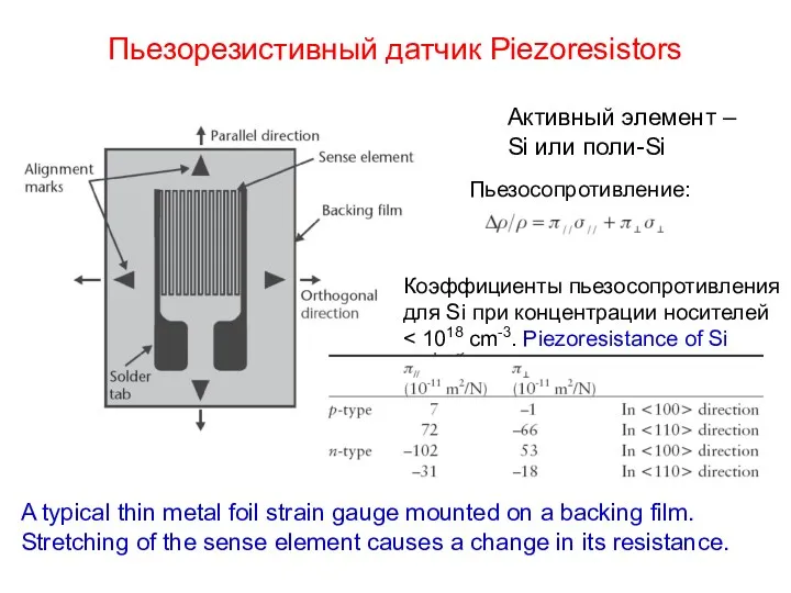 Пьезорезистивный датчик Piezoresistors A typical thin metal foil strain gauge