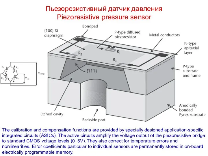 Пьезорезистивный датчик давления Piezoresistive pressure sensor The calibration and compensation