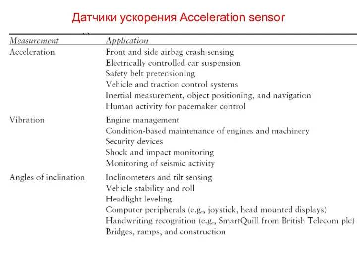 Датчики ускорения Acceleration sensor