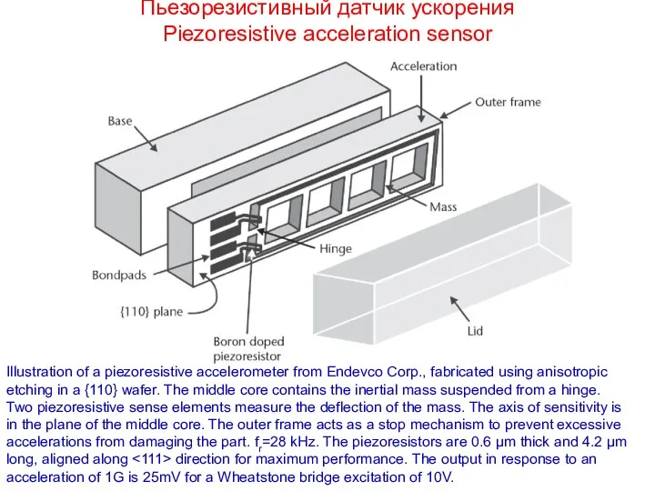 Пьезорезистивный датчик ускорения Piezoresistive acceleration sensor Illustration of a piezoresistive