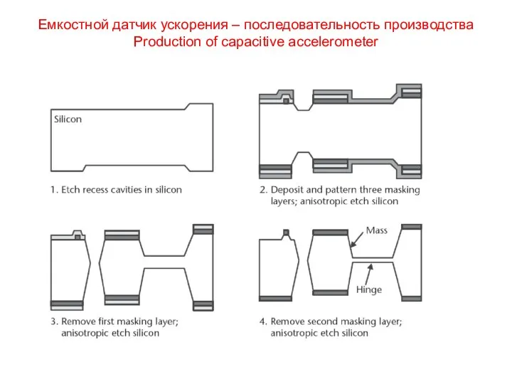 Емкостной датчик ускорения – последовательность производства Production of capacitive accelerometer