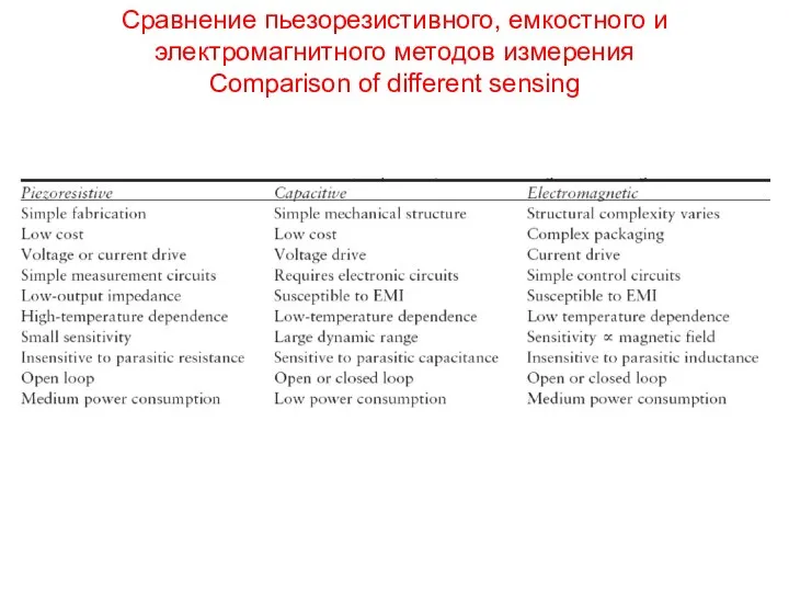 Сравнение пьезорезистивного, емкостного и электромагнитного методов измерения Comparison of different sensing