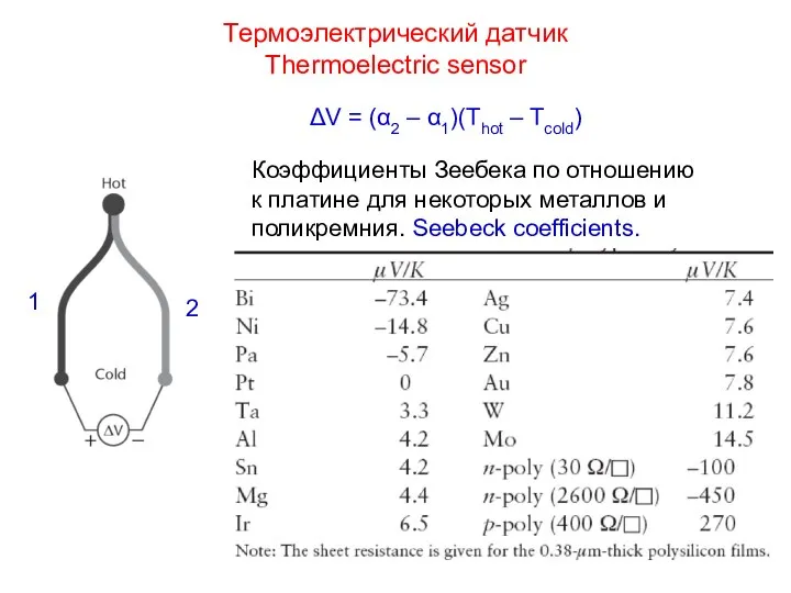 Термоэлектрический датчик Thermoelectric sensor Коэффициенты Зеебека по отношению к платине