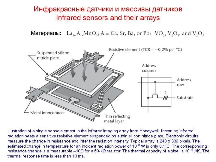 Инфракрасные датчики и массивы датчиков Infrared sensors and their arrays