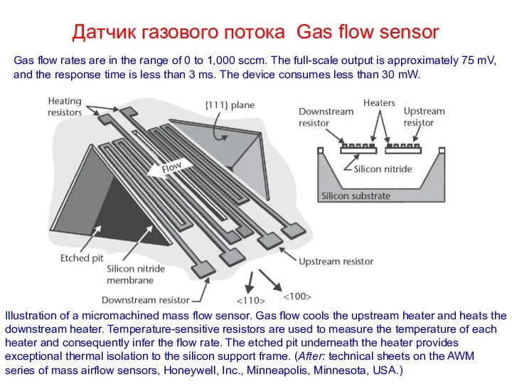 Датчик газового потока Gas flow sensor Illustration of a micromachined