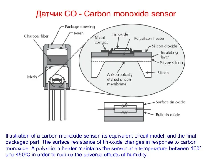 Датчик СО - Carbon monoxide sensor Illustration of a carbon