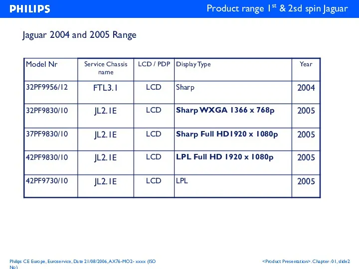 Product range 1st & 2sd spin Jaguar Jaguar 2004 and 2005 Range