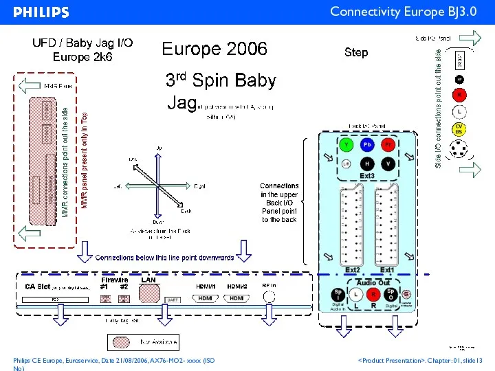 Connectivity Europe BJ3.0