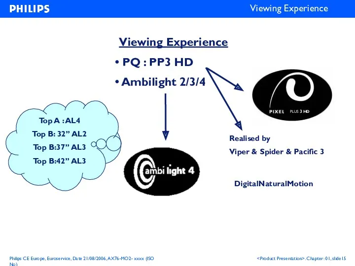 Viewing Experience Viewing Experience PQ : PP3 HD Ambilight 2/3/4 Realised by Viper