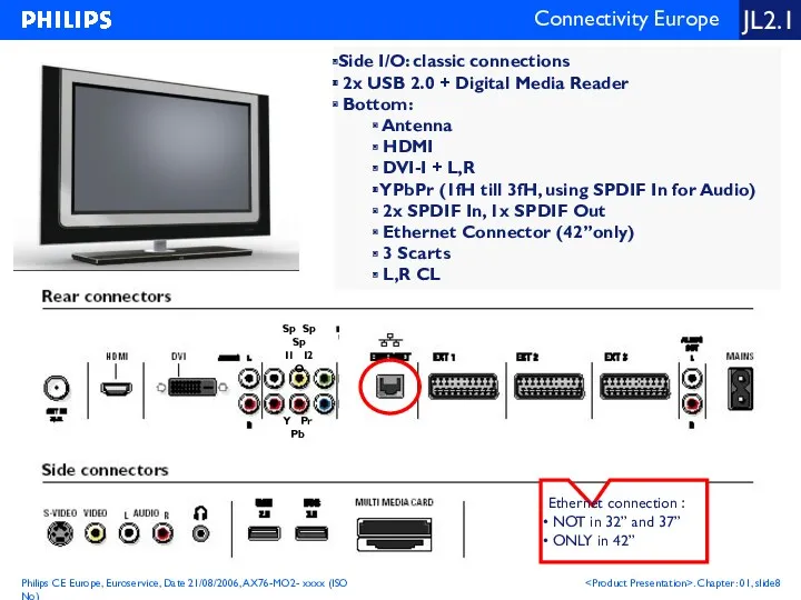 Connectivity Europe Y Pr Pb Sp Sp Sp I1 I2 O Side I/O:
