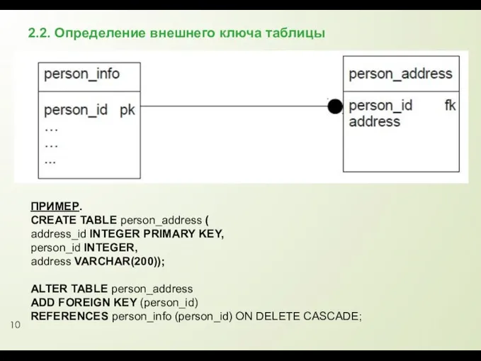 2.2. Определение внешнего ключа таблицы ПРИМЕР. CREATE TABLE person_address (