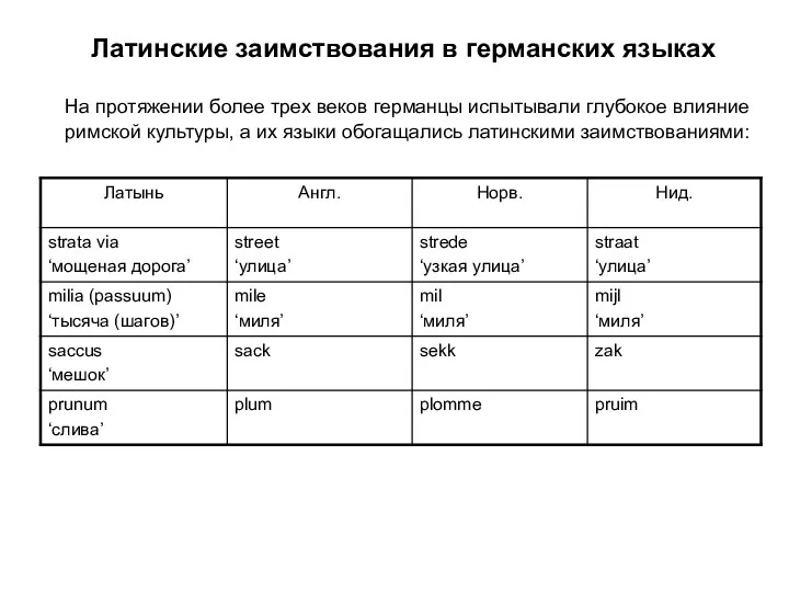 Латинские заимствования в германских языках На протяжении более трех веков